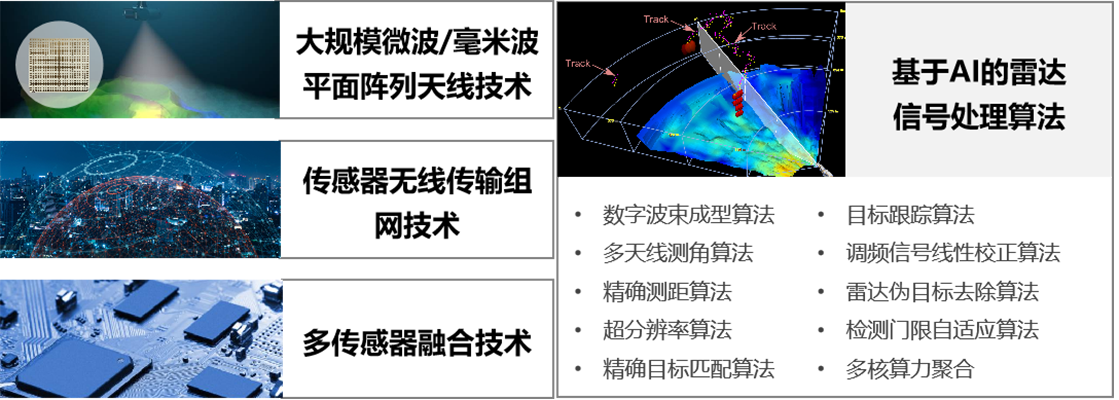 核心技術(shù)-3.png