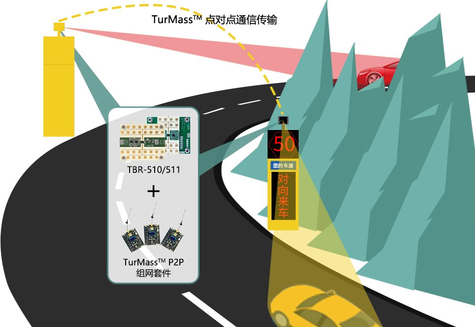 巍泰技術(shù)彎道預(yù)警雷達與TurMass?通信技術(shù)在彎道會車風(fēng)險防控中的應(yīng)用